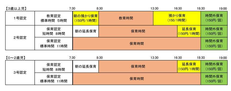 特別保育