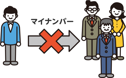 男性から3名の男女に矢印が向いていて、矢印の上にマイナンバーとバツ印が描かれてあるイラスト
