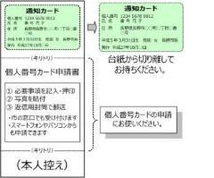 通知カードと個人番号カード交付申請書のイラスト