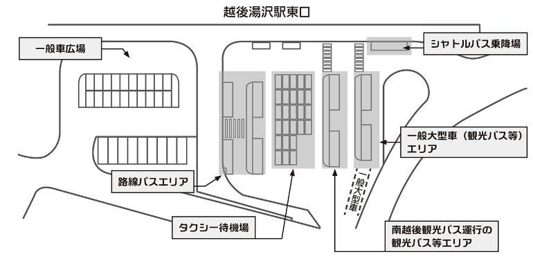 越後湯沢駅東口の運用方法を示したイラスト