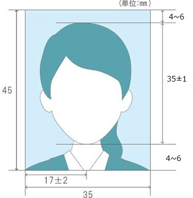 パスポートサイズ詳細