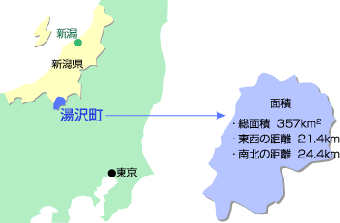 湯沢町の位置と、面積