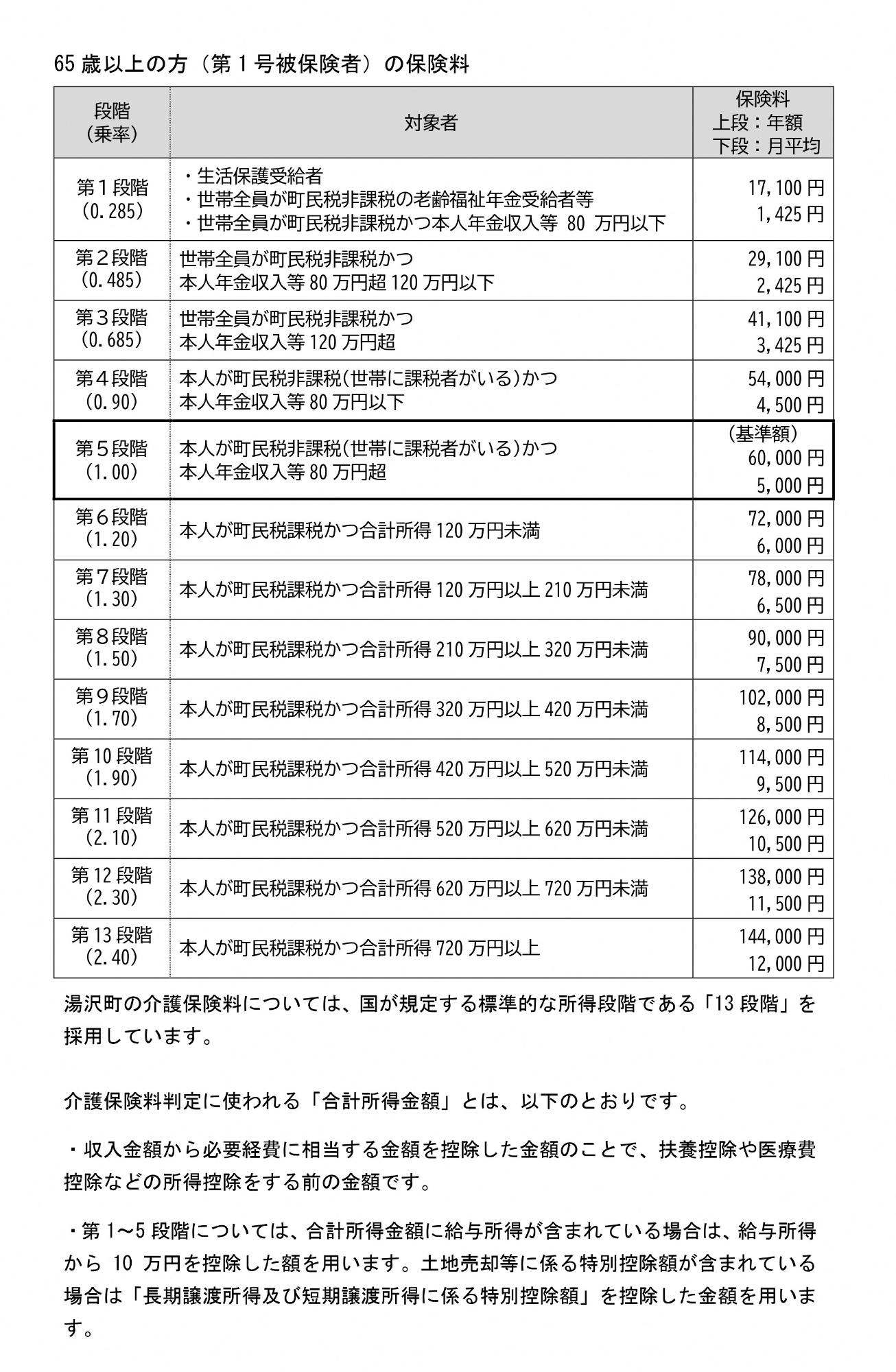 令和6年度〜令和8年度介護保険料